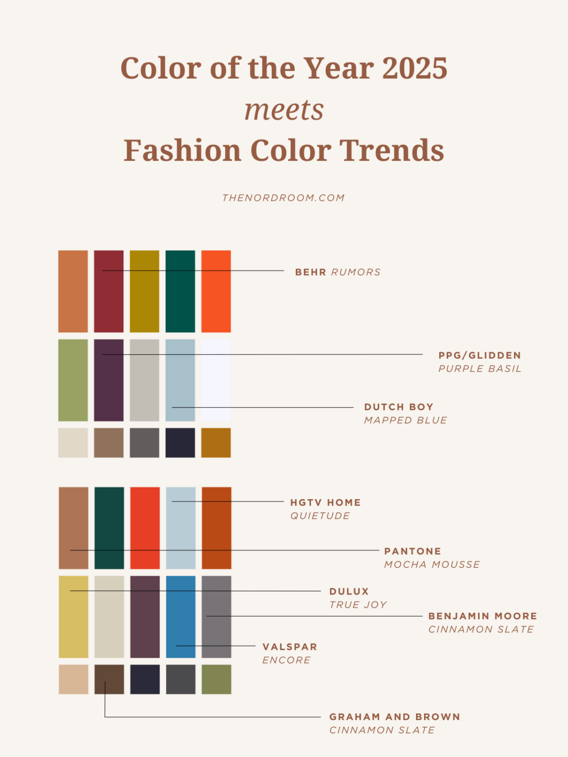 The Color Trends for 2025: Warm, Natural Shades and a Cheerful Accent 41 colors of the year 2025 nordroom The Color Trends for 2025: Warm, Natural Shades and a Cheerful Accent