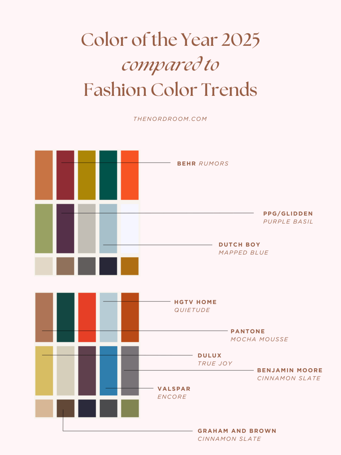 2026 Color of the Year Prediction (with Color Palettes) 2 Fashion Color Trends x Interior Color of the Year 2025 2026 Color of the Year Prediction (with Color Palettes)